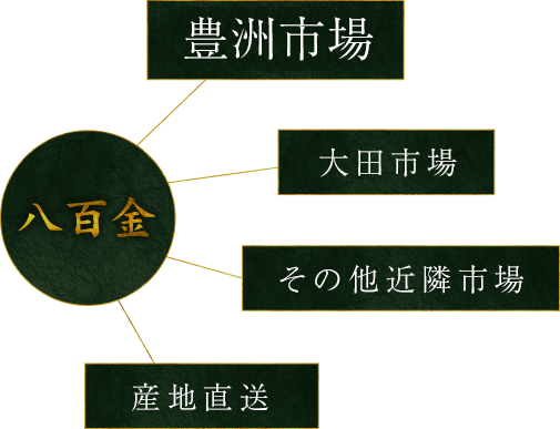 場内図